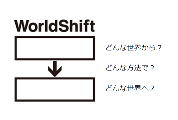 worldshift